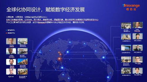 橙色云 生于山東，走向世界，攜手全球企業共筑協同研發新業態