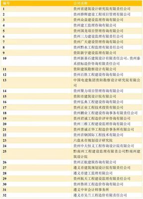 全過程工程咨詢?cè)圏c(diǎn)企業(yè)突破千家，山東省以206家位居全國(guó)第二