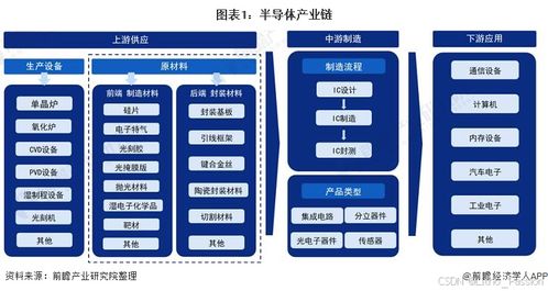 特定應(yīng)用晶圓 半導(dǎo)體制造的定制基石與貴州企業(yè)管理啟示